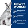 imageHills Prescription Diet id Low Fat Digestive Care Rice Vegetable ampamp Chicken Stew Wet Dog Food Veterinary Diet 55 oz Cans 24PackOriginal