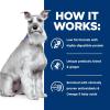 imageHills Prescription Diet id Low Fat Digestive Care Rice Vegetable ampamp Chicken Stew Wet Dog Food Veterinary Diet 55 oz Cans 24PackRice  Vegetable   Chicken Stew
