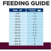 imageHills Prescription Diet id Low Fat Digestive Care Rice Vegetable ampamp Chicken Stew Wet Dog Food Veterinary Diet 55 oz Cans 24PackRice  Vegetable   Chicken Stew