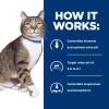 imageHills Prescription Diet sd Urinary Care Chicken Flavor Dry Cat Food Veterinary Diet 4 lb BagWhite