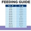 imageHills Prescription Diet zd Low Fat Hydrolyzed Soy Recipe Dry Dog Food 8 lb BagHydrolyzed Soy