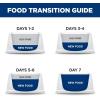 imageHills Prescription Diet zd Low Fat Hydrolyzed Soy Recipe Dry Dog Food 8 lb BagHydrolyzed Soy