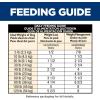 imageHills Science Diet Perfect Weight Adult 16 Weight Management Support Wet Dog Food Chicken ampamp Vegetables Stew 125 oz Can Case of 12Chicken  Vegetables Stew