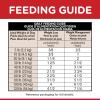 imageHills Science Diet Perfect Weight Adult 16 Weight Management Support Wet Dog Food Chicken ampamp Vegetables Stew 125 oz Can Case of 12Chicken  Vegetables Loaf