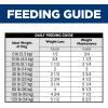imageHills Science Diet Perfect Weight Adult 16 Weight Management Support Wet Dog Food Chicken ampamp Vegetables Stew 125 oz Can Case of 12Salmon  Vegetables Stew