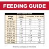 imageHills Science Diet Puppy Puppy Premium Nutrition Wet Dog Food Chicken ampamp Barley Loaf 13 oz Can Case of 12Chicken  Barley Loaf