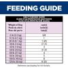 imageHills Science Diet Adult 16 Adult 16 Premium Nutrition Wet Dog Food Beef ampamp Vegetables Stew 128 oz Can Case of 12