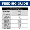 imageHills Science Diet Adult 16 Adult 16 Premium Nutrition Wet Dog Food Salmon ampamp Barley Loaf 13 oz Can Case of 12