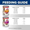 imageHills Science Diet Adult 16 Adult 16 Premium Nutrition Wet Dog Food Variety Pack Chicken ampamp Barley Beef ampamp Barley Loaf 13 oz Can Variety Pack Case of 12