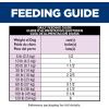 imageHills Science Diet Adult 7 Senior Adult 7 Premium Nutrition Wet Dog Food Beef ampamp Vegetables Stew 128 oz Can Case of 12