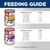 imageHills Science Diet Adult 7 Senior Adult 7 Premium Nutrition Wet Dog Food Variety Pack Chicken ampamp Barley Beef ampamp Barley Loaf 13 oz Can Variety Pack Case of 12Variety Pack Chicken  Barley Beef  Barley Loaf