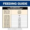 imageHills Science Diet Adult 7 Senior Adult 7 Premium Nutrition Wet Dog Food Variety Pack Chicken ampamp Barley Beef ampamp Barley Loaf 13 oz Can Variety Pack Case of 12Chicken  Vegetable Stew
