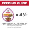 imageHills Science Diet Adult Small Paws Savory Stew Chicken ampamp Vegetables Canned Dog Food 35 oz Case of 12Chicken