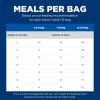 imageHills Science Diet Indoor Adult 16 Easy Litter Box Cleanup Dry Cat Food Chicken Recipe 7 lb BagChicken
