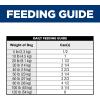 imageHills Science Diet Perfect Digestion Adult 16 Digestive Support Wet Dog Food Chicken Vegetable ampamp Rice Stew 125 oz Can Case of 12Chicken  Rice Loaf