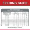 imageHills Science Diet Perfect Weight Adult 16 Weight Management Support Dry Dog Food Chicken Recipe 25 lb BagChicken