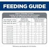 imageHills Science Diet Perfect Weight Adult 16 Weight Management Support Small Kibble Dry Dog Food Chicken Recipe 4 lb BagChicken