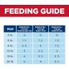 imageHills Science Diet Puppy Puppy Small ampamp Mini Breeds Puppy Premium Nutrition Wet Dog Food Beef ampamp Barley Loaf 58 oz Can Case of 24Beef  Barley Loaf
