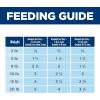 imageHills Science Diet Puppy Puppy Small ampamp Mini Breeds Puppy Premium Nutrition Wet Dog Food Beef ampamp Barley Loaf 58 oz Can Case of 24Beef  Barley Loaf