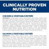 imageHills Science Diet Sensitive Stomach ampamp SkinAdult 16 Stomach ampamp Skin Sensitivity SupportWet Dog FoodVariety PackChicken ampamp Vegetables Salmon ampamp Vegetables Loaf128 oz Can Variety Pack Case of 12Variety Pack Chicken  Vegetables Salmon  Vegetables Loaf