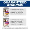 imageHills Science Diet Sensitive Stomach ampamp SkinAdult 16 Stomach ampamp Skin Sensitivity SupportWet Dog FoodVariety PackChicken ampamp Vegetables Salmon ampamp Vegetables Loaf128 oz Can Variety Pack Case of 12Variety Pack Chicken  Vegetables Salmon  Vegetables Loaf