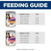 imageHills Science Diet Sensitive Stomach ampamp SkinAdult 16 Stomach ampamp Skin Sensitivity SupportWet Dog FoodVariety PackChicken ampamp Vegetables Salmon ampamp Vegetables Loaf128 oz Can Variety Pack Case of 12Variety Pack Chicken  Vegetables Salmon  Vegetables Loaf