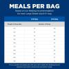 imageHills Science Diet Adult 6 Chicken Meal Barley ampamp Brown Rice Recipe Large Breed Dry Dog Food 33 lbsChicken