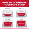 imageHills Science Diet Adult Perfect Weight Small ampamp Mini Chicken Recipe Dry Dog Food 15 lb BagChicken