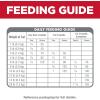 imageHills Science Diet Indoor Kitten Easy Litter Box Cleanup Dry Cat Food Chicken Recipe 7 lb BagChicken