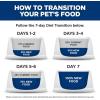 imageHills Science Diet Perfect Digestion Adult 16 Small ampamp Mini Breeds Digestive Support Dry Dog Food Chicken ampamp Brown Rice 35 lb BagChicken  Brown Rice