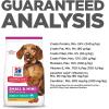imageHills Science Diet Perfect Weight Adult 16 Small ampamp Mini Breeds Weight Management Support Dry Dog Food Chicken Recipe 125 lb BagChicken