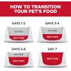 imageHills Science Diet Perfect Weight Adult 16 Small ampamp Mini Breeds Weight Management Support Dry Dog Food Chicken Recipe 125 lb BagChicken