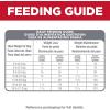 imageHills Science Diet Perfect Weight Adult 16 Small ampamp Mini Breeds Weight Management Support Dry Dog Food Chicken Recipe 125 lb BagChicken