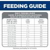 imageHills Science Diet Adult 7 Senior Adult 7 Premium Nutrition Dry Dog Food No Corn Wheat Soy Chicken ampamp Brown Rice 30 lb Bag