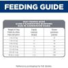 imageHills Science Diet Adult 7 Senior Vitality Small ampamp Mini Chicken ampamp Rice Recipe Dry Dog Food 125 lbs