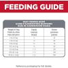 imageHills Science Diet Adult 7 Senior Vitality Small ampamp Mini Chicken ampamp Rice Recipe Dry Dog Food 125 lbs
