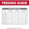 imageHills Science Diet Puppy Puppy Premium Nutrition Dry Dog Food Chicken ampamp Brown Rice 275 lb BagChicken  Brown Rice