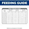 imageHills Science Diet Puppy Puppy Premium Nutrition Dry Dog Food Chicken ampamp Brown Rice 275 lb BagLamb  Brown Rice
