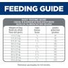 imageHills Science Diet Sensitive Stomach ampamp Skin Adult 16 Stomach ampamp Skin Sensitivity Support Small Kibble Dry Dog Food Chicken Recipe 15 lb BagChicken