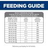 imageHills Science Diet Adult 7 Perfect Digestion Chicken Dry Dog Food 22 lbsChicken