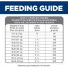 imageHills Science Diet Perfect Digestion Adult 16 Digestive Support Small Kibble Dry Dog Food Chicken Brown Rice ampamp Whole Oats 12 lb BagChicken  Brown Rice   Whole Oats