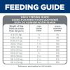 imageHills Science Diet Adult 7 Senior Adult 7 Premium Nutrition Dry Dog Food No Corn Wheat Soy Chicken ampamp Brown Rice 15 lb BagNo Corn  Wheat  Soy Chicken  Brown Rice