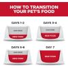 imageHills Science Diet Sensitive Stomach ampamp Skin Adult 16 Stomach ampamp Skin Sensitivity Support Dry Cat Food Pollock ampamp Barley 6 lb Bag