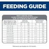 imageHills Science Diet Perfect Weight Adult 15 Large Breed Weight Management Support Dry Dog Food Chicken Recipe 25 lb BagChicken