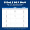 imageHills Science Diet Puppy Large Breed Puppy Premium Nutrition Dry Dog Food Lamb ampamp Brown Rice 30 lb BagChicken  Brown Rice