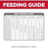 imageHills Science Diet Puppy Large Breed Puppy Premium Nutrition Dry Dog Food Lamb ampamp Brown Rice 30 lb BagChicken  Brown Rice