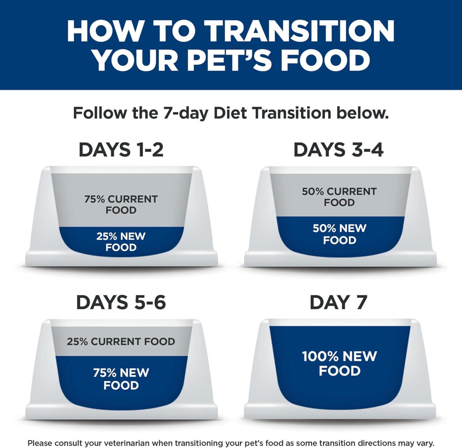 imageHills Science Diet Senior 7 Senior Vitality Chicken ampamp Rice Recipe Dry Dog Food 35 lbs