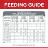 imageHills Science Diet Dry Dog Food Puppy Large Breeds with Real Meat and Whole Grains Lamb Meal And Brown Rice Recipe 33 lb BagChicken Meal  Oats